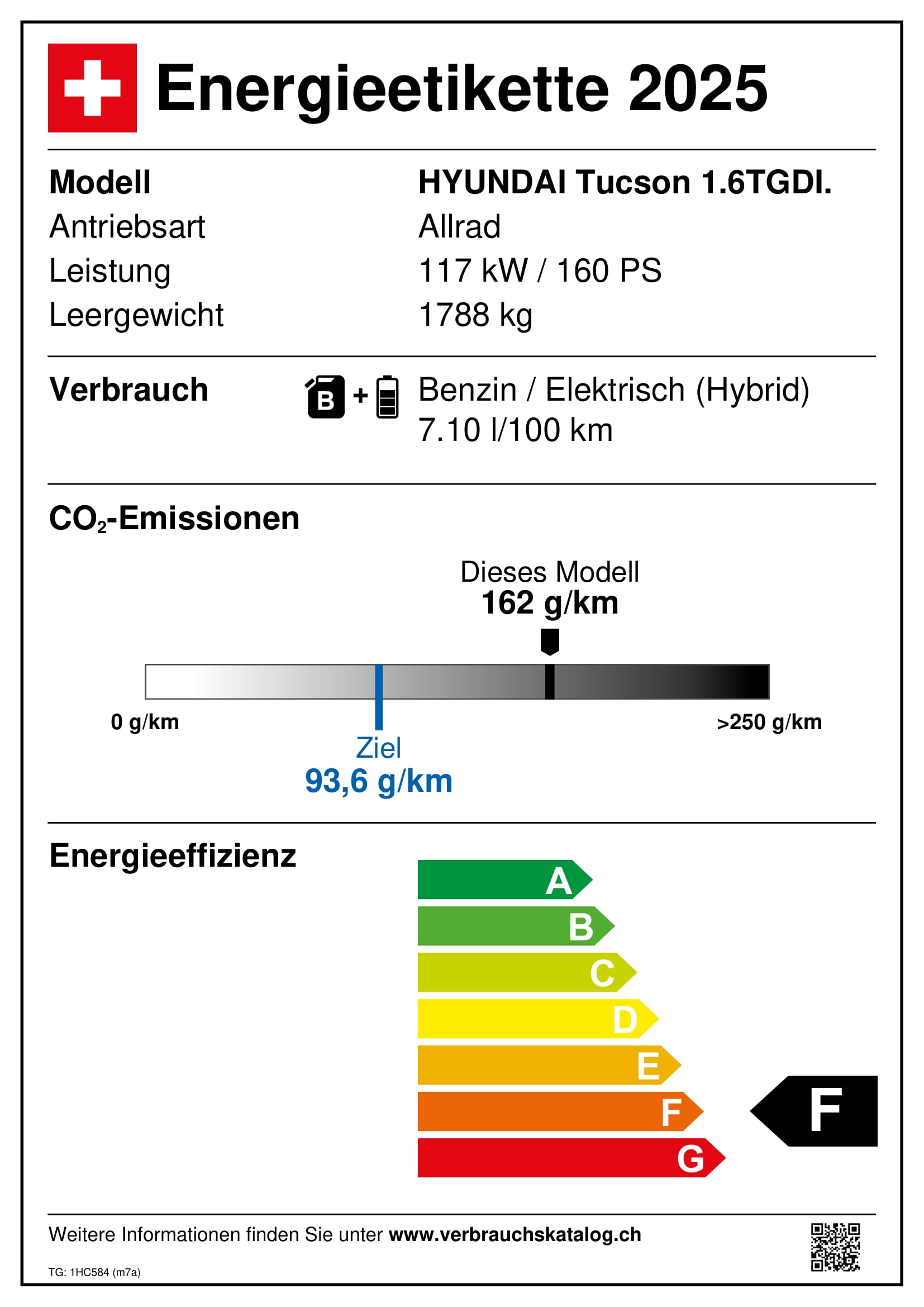 Emissions